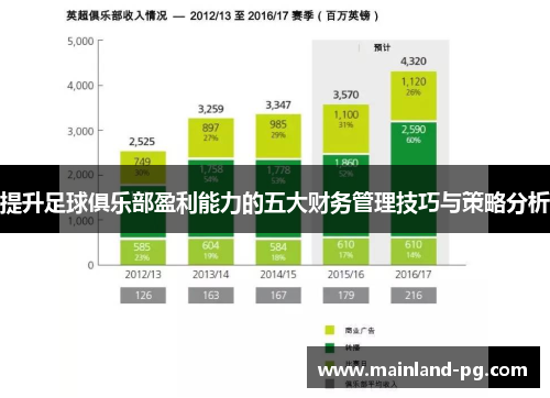 提升足球俱乐部盈利能力的五大财务管理技巧与策略分析